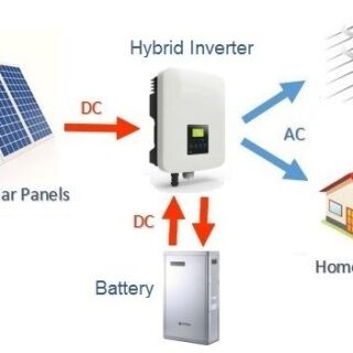 Hybrid Grid Tied Inverters
