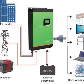 Off-grid inverters